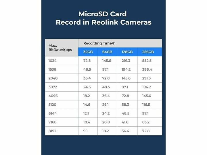 Produktbild Reolink Micro-SD Card (64 GB, microSD, U3, UHS-I)