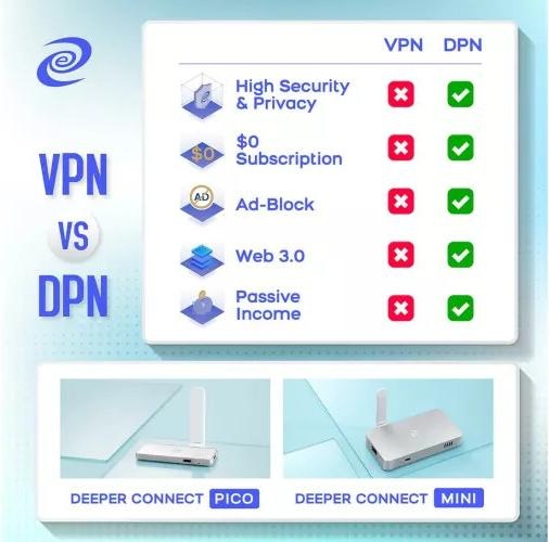 Image du produit Deeper Network Pico sans adaptateur Wi-Fi