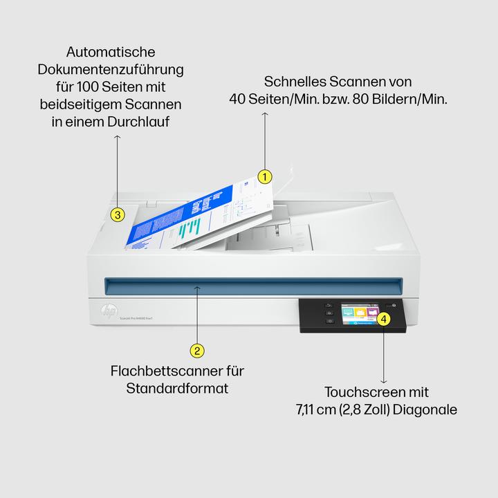 Produktbild HP Scanjet Pro 4600 fnw1 07A (USB)