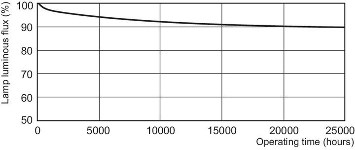 Produktbild Philips Leuchtstofflampe (G13, 1150 lm, 1x)