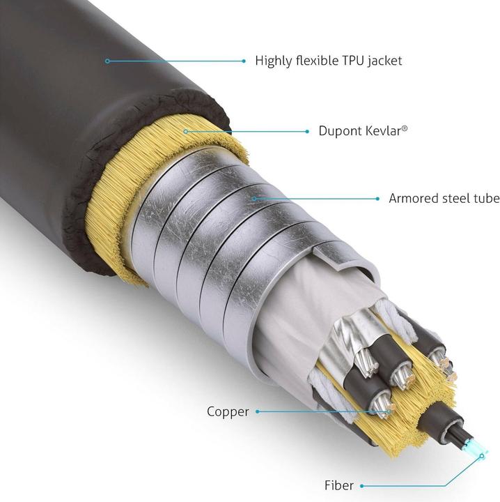 Image du produit FiberX Câble FX-I360 blindé HDMI - HDMI, 20 m, 4K/60Hz (20 m)