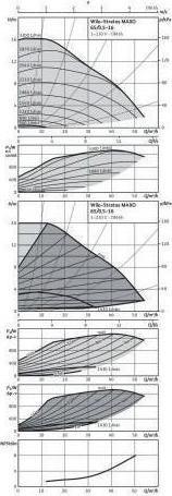 Produktbild Wilo Nassläufer-Premium-Smart-Pumpen Stratos MAXO 65/0,5-16 PN6/10,DN65,1260W (Durchlaufpumpe)