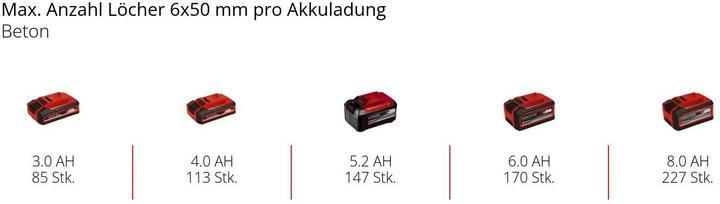 Image du produit Einhell TP-HD 18/22 D Li BL (Marteau perforateur)