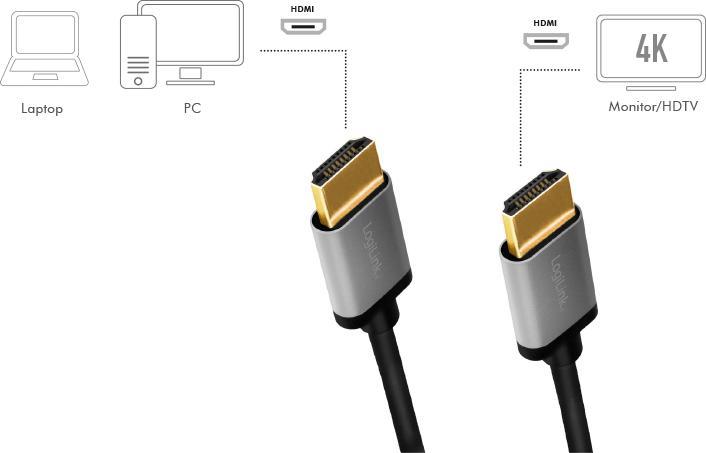 Produktbild LogiLink HDMI (Typ A) — HDMI (Typ A) (1 m, HDMI, 2.0)