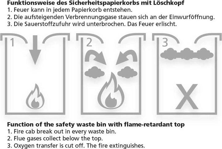 Produktbild Helit Sicherheits-Abfallbehälter (15 l)