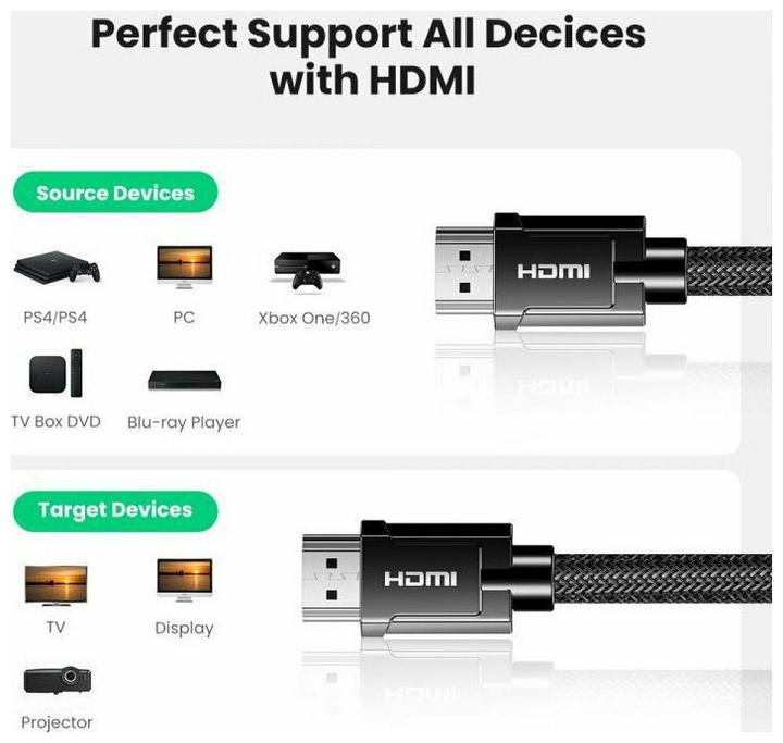 Produktbild Ugreen HDMI Typ A – HDMI Typ A (3 m, HDMI)