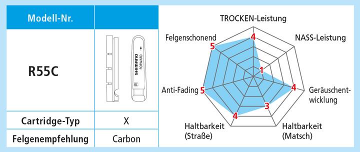 Produktbild Shimano DURA-ACE R55C für Keramik Felgen (Shimano, Gummi)
