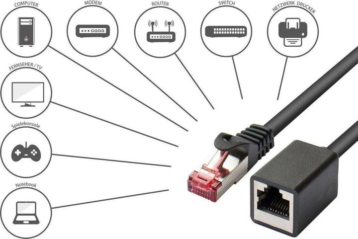 Actual product image Varia SO-37001 - RNS patch cable extension with latching nose protection, Cat. 6, SFTP, PiMF, black, 0.5m (S/FTP, CAT6, 0.50 m)