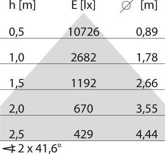 Produktbild PiL 3115400 (9390 lm)