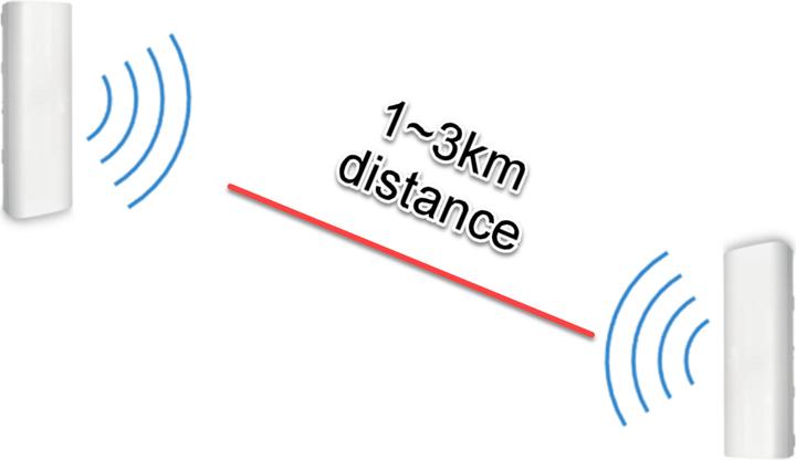 Produktbild Allnet Wireless AP WIFI6? AX1200? 2x2? Outdoor? 1x GbE passive PoE 24VDC? - Acce (1200 Mbit/s)