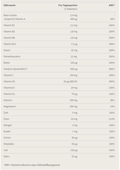 Valeurs nutritives et ingrédients Burgerstein Grossesse et allaitement (90 comprimés) (1 pièce(s), Cachets, 166 g)