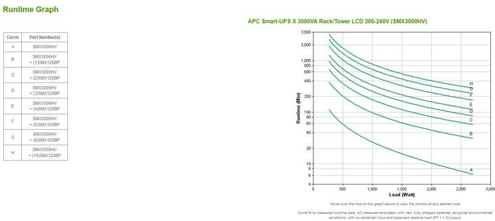 Produktbild APC Smart-UPS X (3000 VA, 2700 W, Line-Interaktiv USV)