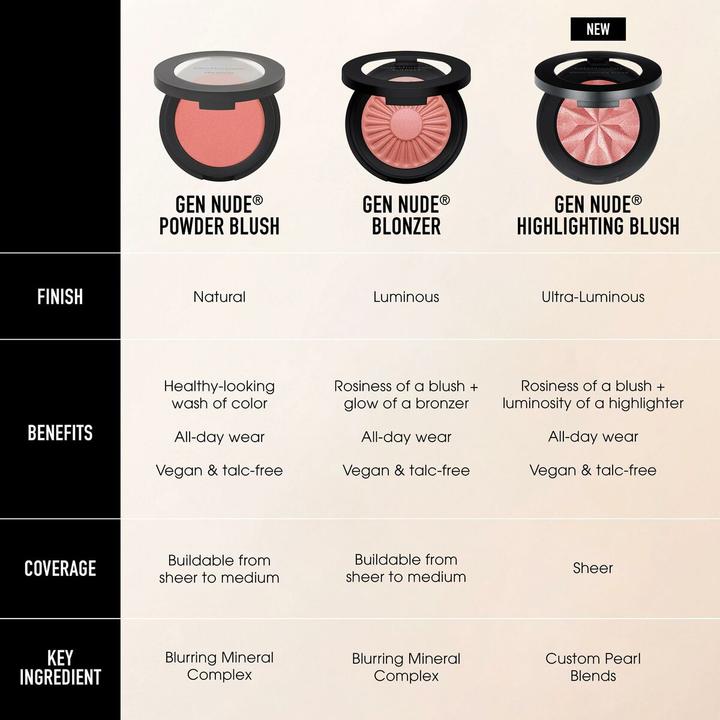 Image du produit Bare Minerals Bareminerals Gen Nude Powder Blush On The Mauve - 6g (Sur le mauve)