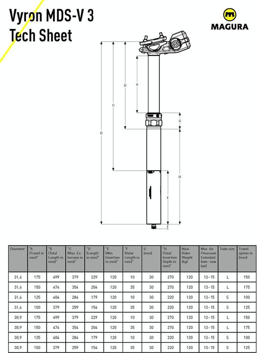 Image du produit Magura Vyron MDS-V3 (31.60 mm)