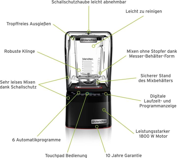 Actual product image Blendtec Professional 800 (1800 W)