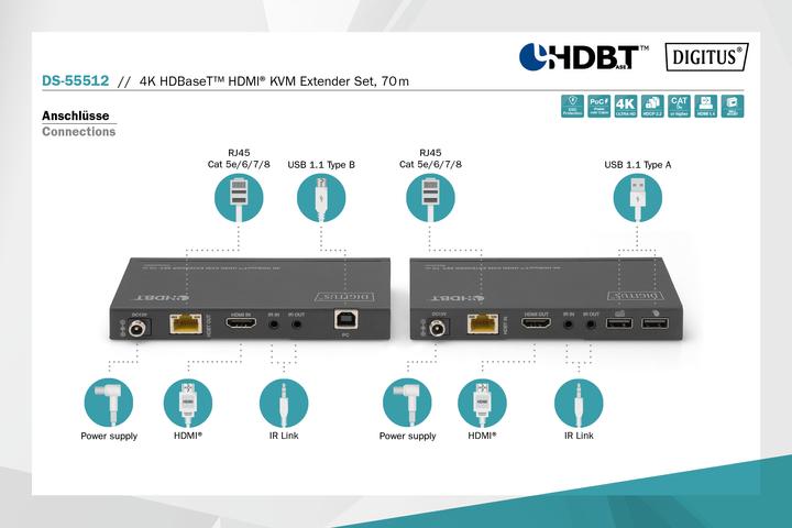 Produktbild Digitus 4K HDBaseT™ HDMI KVM Extender Set, 70 m