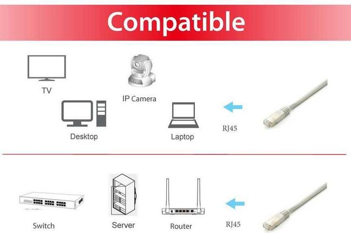Actual product image equip Patch cable (S/FTP, CAT6a, 20 m)