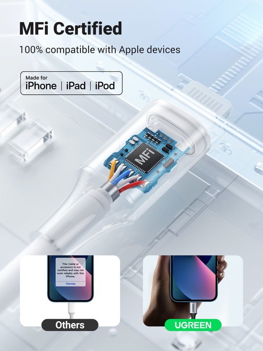 Image du produit Ugreen Adaptateur Lightning vers jack 3,5 mm (Lightning, Prise de 3,5 mm)