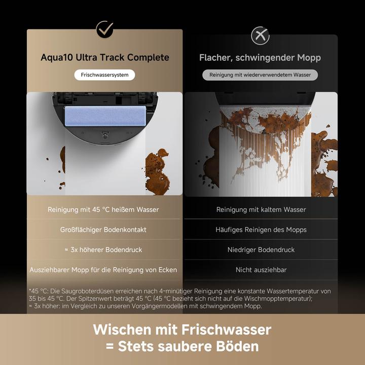 Actual product image Dreame Aqua 10 Ultra Track Complete (25000 Pa, Wiping roller)