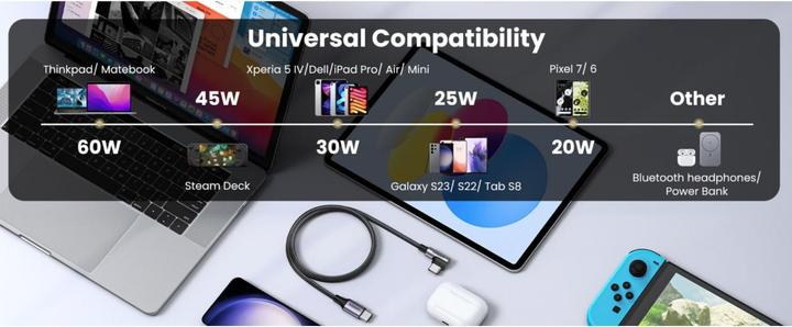 Actual product image Ugreen USB C — USB C (1 m, USB 2.0)