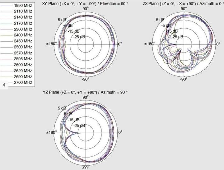 Productafbeelding Delock LTE/HSPA/GSM-antenne, SMA-aansluiting, zwart (GSM)
