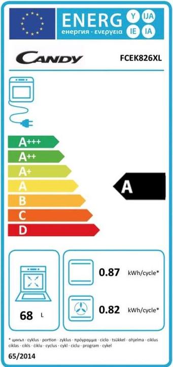 Energie-Label Candy Pyrolytischer Elektrobackofen