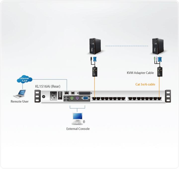 Energie-Label Aten KVM-Switch, VGA