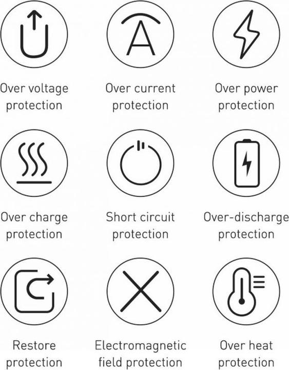 Actual product image Baseus Bipow (30000 mAh, 15 W, 111 Wh)