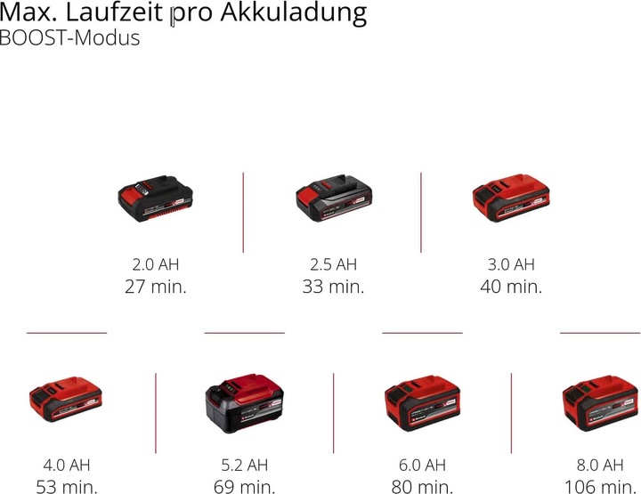 Produktbild Einhell GP-CH 18/61 Li BL-Solo (Akkuheckenschere)