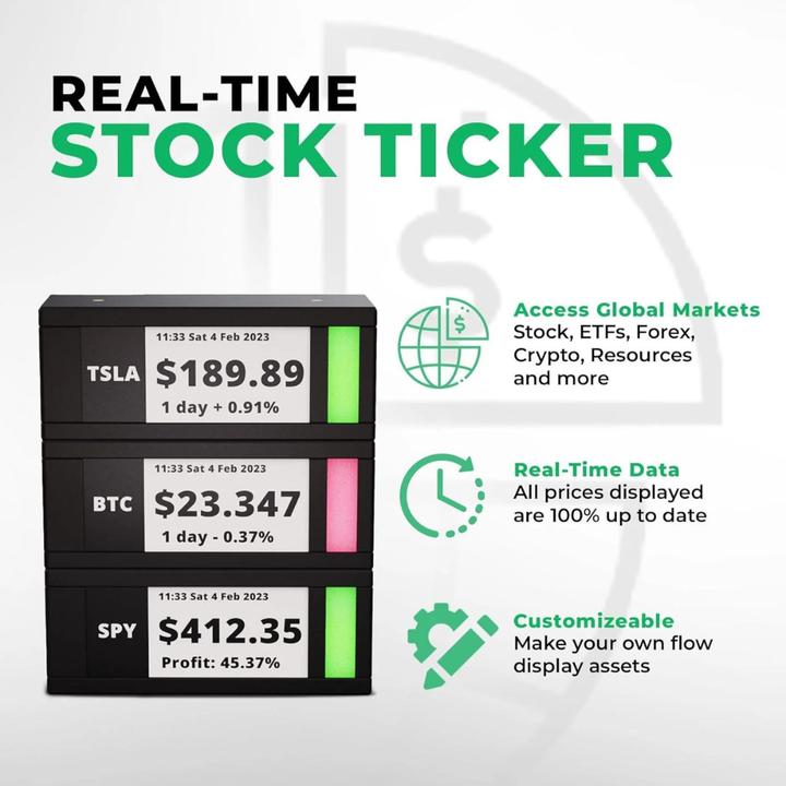 Immagine prodotto TickrMeter Display intelligente per i titoli azionari