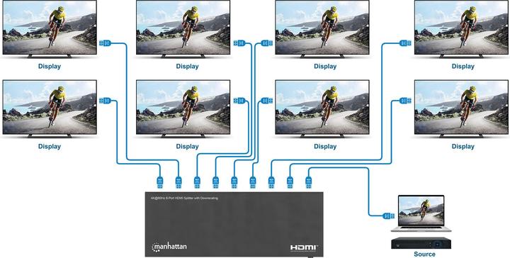 Actual product image Manhattan 4K@60Hz 8-Port HDMI-Splitter mit Downscaling