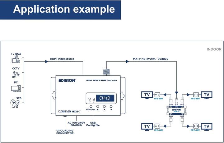 Image du produit Edision HDMI-Modulator Mini: Terrestrisch DVB-T, ISDB-T, DVB-C, Full HD, Plug & Play (Modulateur HDMI)