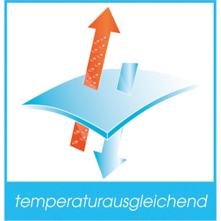 Actual product image Erwin Müller Full mattress protection (140x200 cm)
