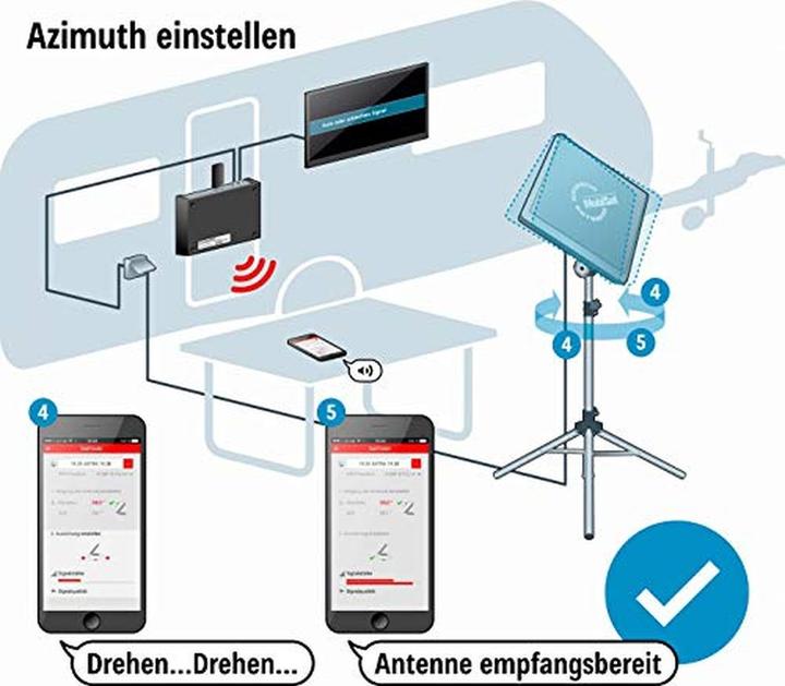 Produktbild Kathrein HDS 166 plus Antennen Set