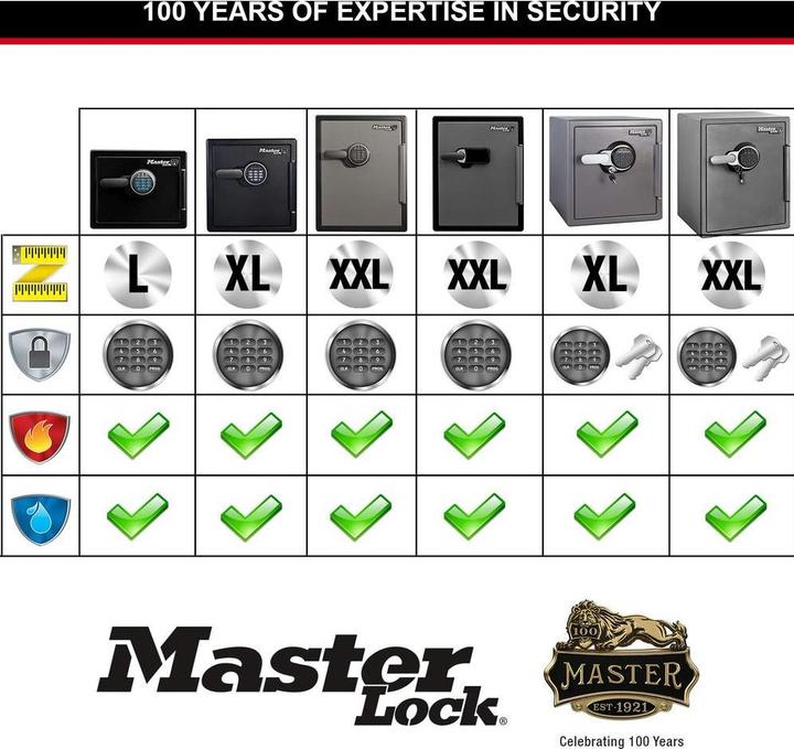 Actual product image Master Lock Ltw205gyc (57 l)
