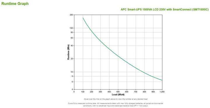 Actual product image APC Smart-UPS (1500 VA, 980 W, Line-interactive UPS)