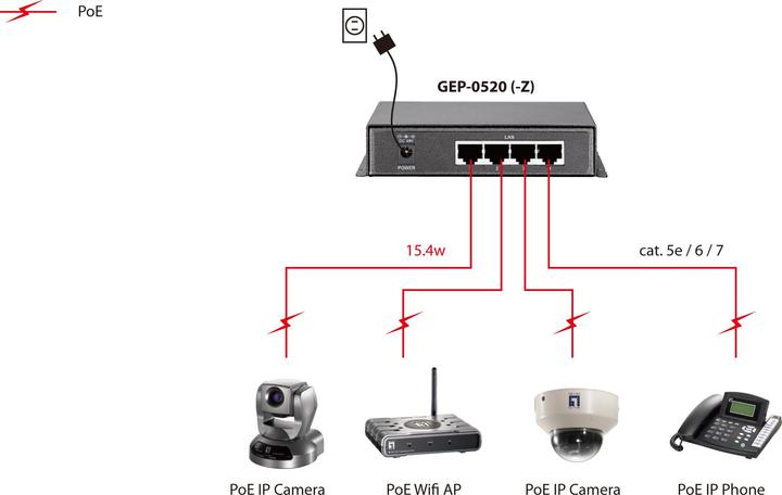 Produktbild LevelOne Level One GEP-0520: 5Port Gb PoE Switch (5 Ports)