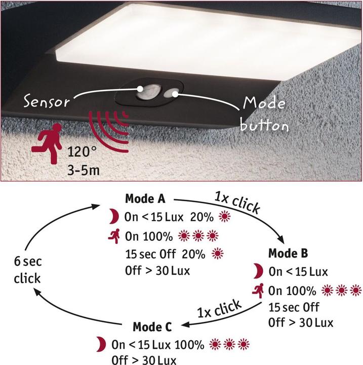 Immagine prodotto Paulmann Lampada da parete solare Ronas (310 lm, IP44)