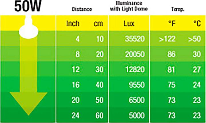 Produktbild Exo Terra Sun Glo Tageslicht Halogenlampe 50W (UVA, UVB)