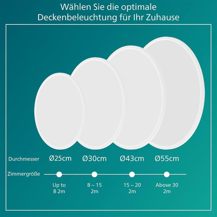 Actual product image Philips Scene Switch (3600 lm)