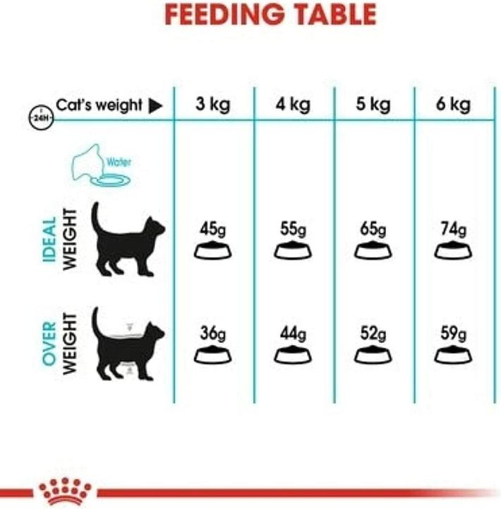 Actual product image Royal Canin Urinary Care (Adult, 1 pcs., 2000 g)
