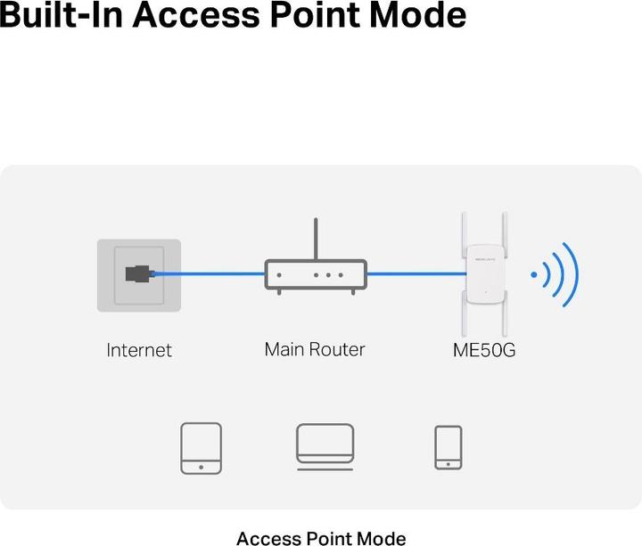 Immagine prodotto Mercusys Ripetitore ME50G Ripetitore ME50G (1300 Mbit/s, 600 Mbit/s)
