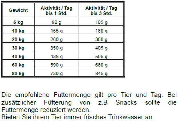 Image du produit Josera Balance 12,5kg (Senior, 1 pcs, 12500 g)