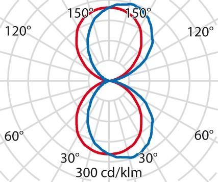 Produktbild PiL MIMIK 10 (925 lm)