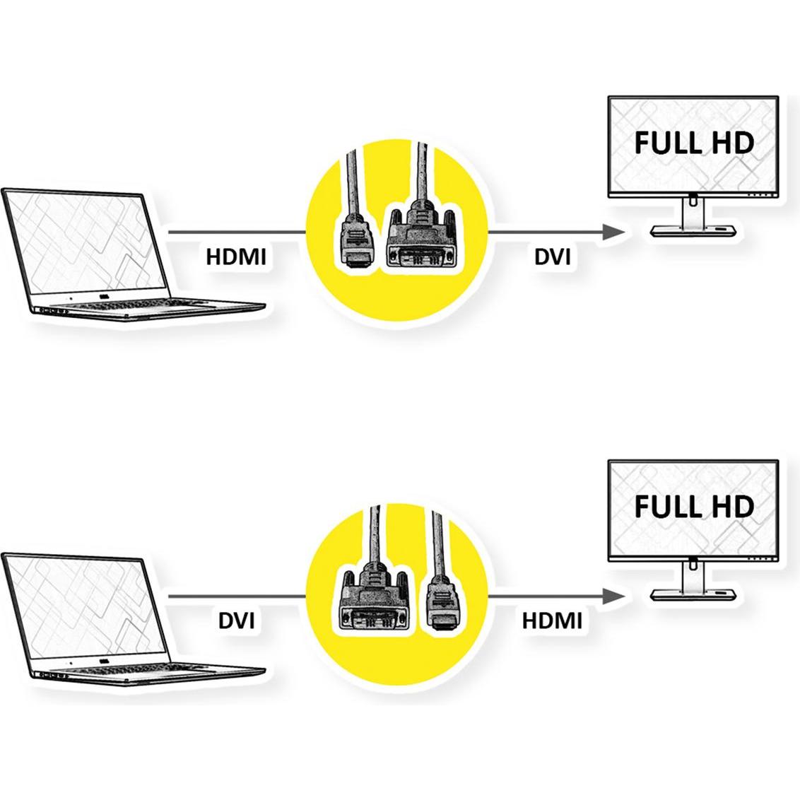 Thumbnail - Roline DVI — HDMI (Typ A) (1.50 m, DVI, HDMI), Video Kabel