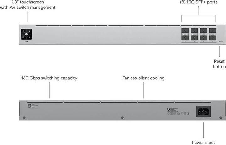 Actual product image Ubiquiti Usw Aggregation (8 Ports)