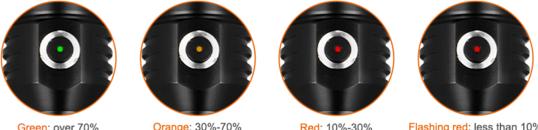 Produktbild Orcatorch Handlampe D530