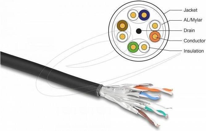 Actual product image Delock Network cable (CAT6a, 50 m)
