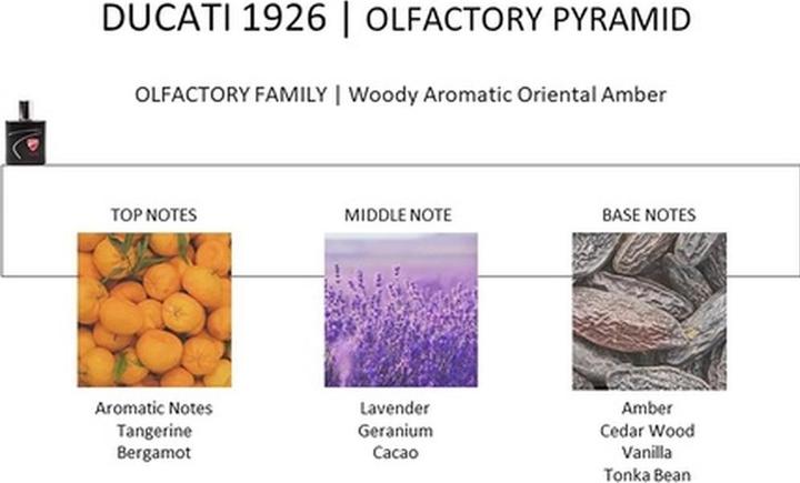 Produktbild Ducati 1926 Eau De Toilette Spray Special Edition (Eau de Toilette, 50 ml)