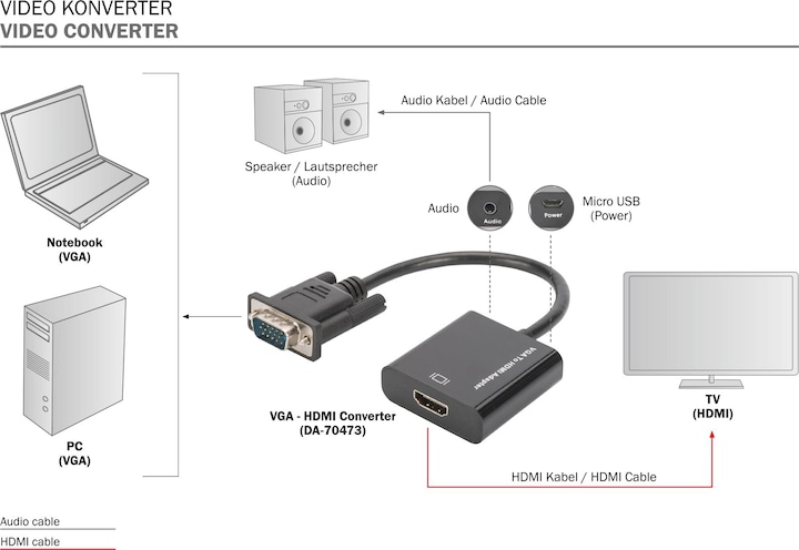 Produktbild Digitus VGA zu (VGA, 4.50 cm)